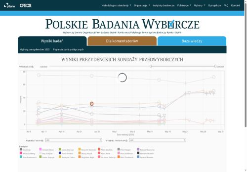 badaniawyborcze.pl