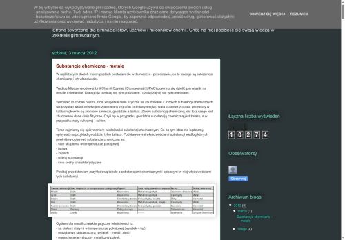 chemia-gimnazjum.blogspot.com