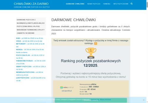 chwilowkizadarmo.pl