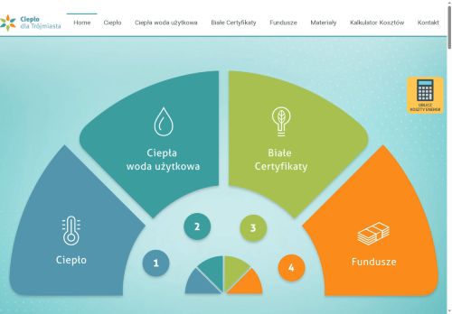cieplodlatrojmiasta.pl