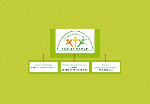 familyschool.edu.pl