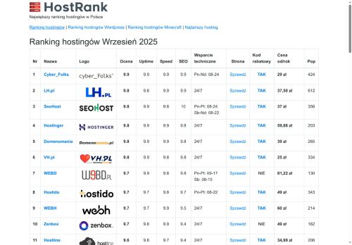 hostrank.pl