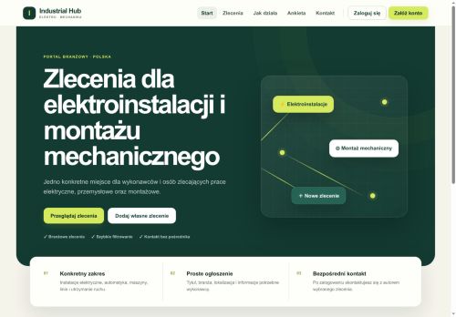 industrialhub.pl