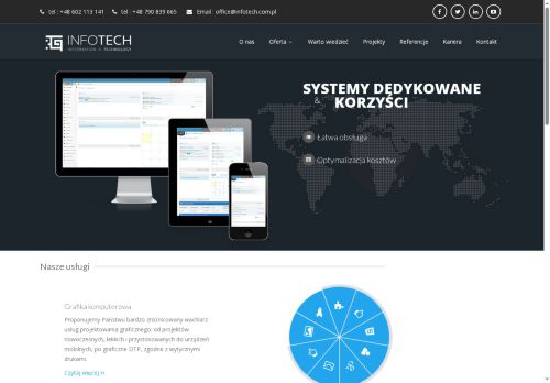 infotech.com.pl