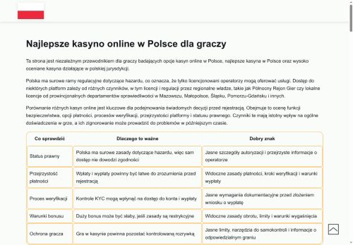 kasyno-internetowe.org.pl