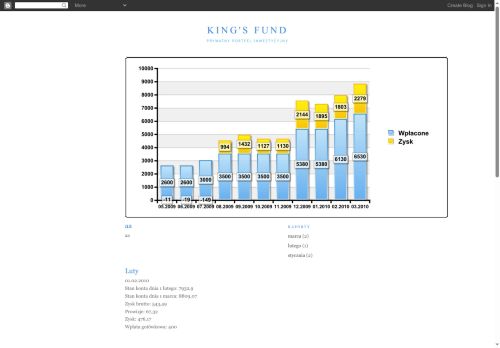 kingsfund.blogspot.com