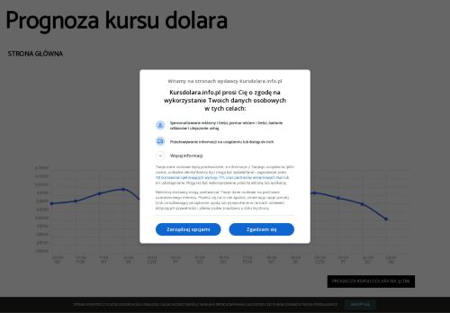 kursdolara.info.pl