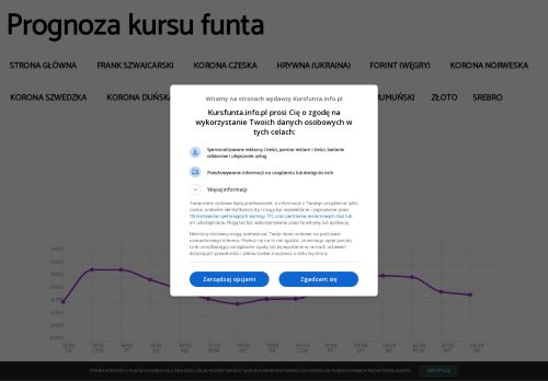 kursfunta.info.pl