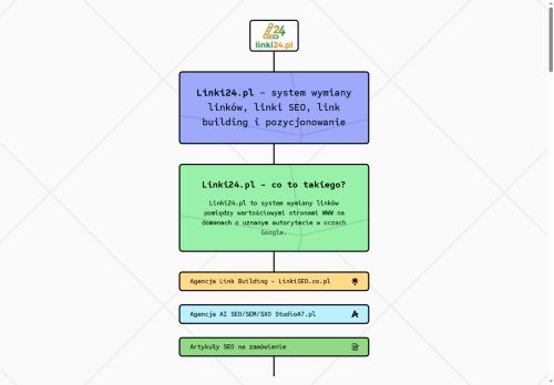 linki24.pl