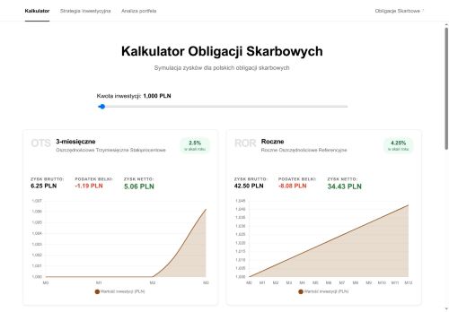 obligacje-skarbowe.pl