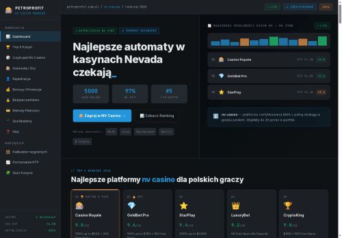 petroprofit.com.pl