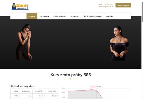 rodium.pl