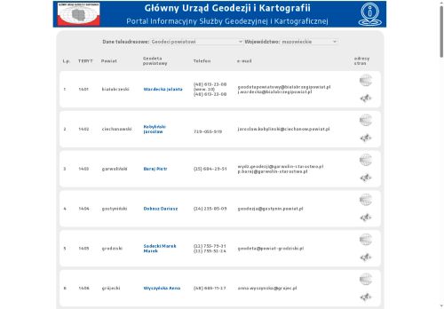 sluzbageodezyjna.gugik.gov.pl