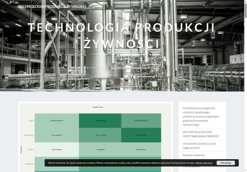 technologia-zywnosci.pl